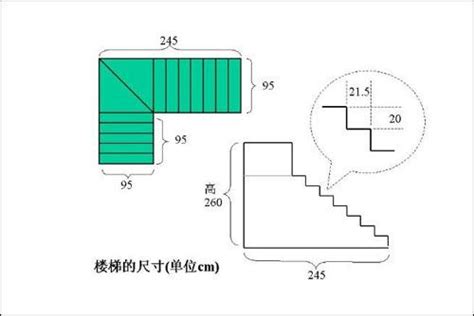 標準樓梯尺寸|樓梯的尺寸多少才適合，室內樓梯標準尺寸是多少